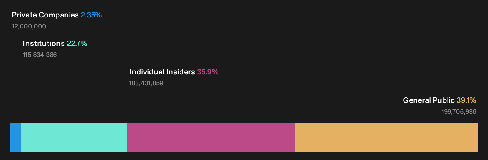 SHSE:605196 Ownership Breakdown as at Sep 2026