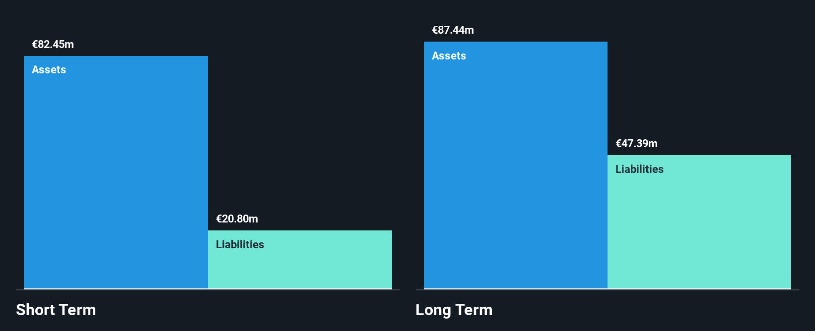 BME:LIB Financial Position Analysis as at Nov 2025