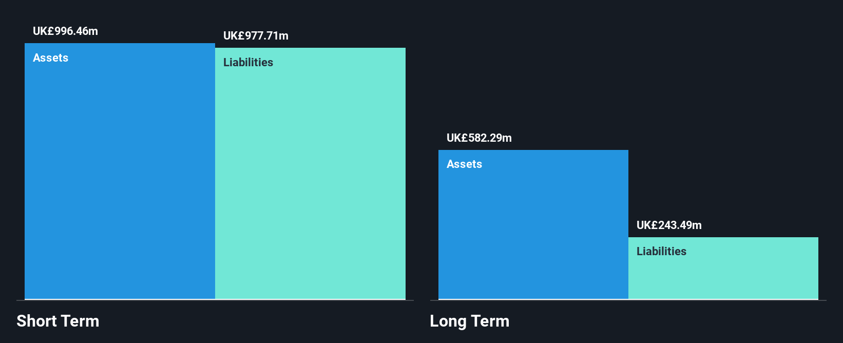 AIM:VTU Financial Position Analysis as at May 2025