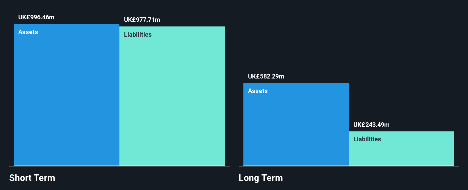 AIM:VTU Financial Position Analysis as at Oct 2024