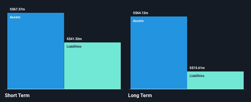 SGX:569 Financial Position Analysis as at Dec 2024