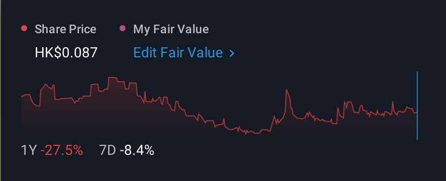 SEHK:1561 1 Year Share Price vs Fair Value