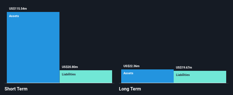 BDTX Financial Position Analysis as at Nov 2025
