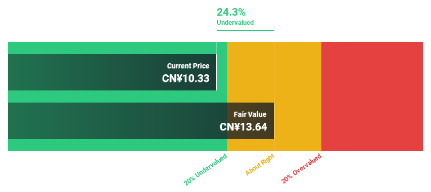 SHSE:600176 Discounted Cash Flow as at Aug 2026