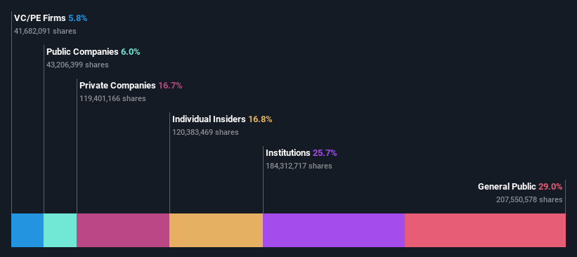 SHSE:689009 Ownership Breakdown as at Mar 2025