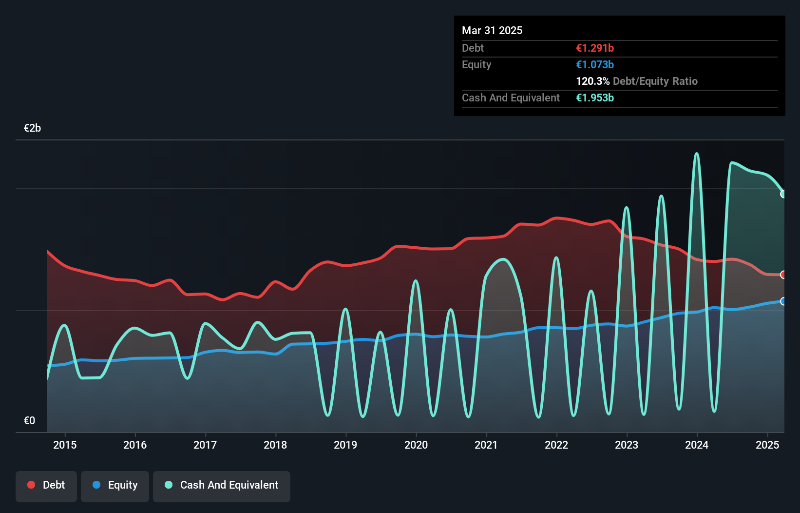 XTRA:PCZ Debt to Equity as at Sep 2024