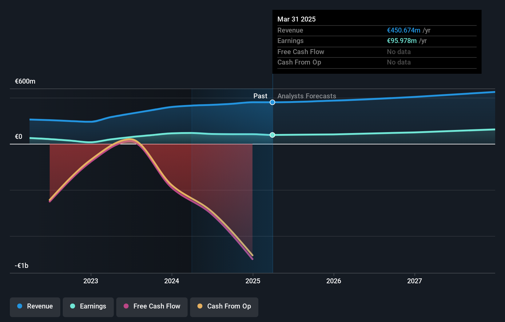 XTRA:PCZ Earnings and Revenue Growth as at Sep 2024