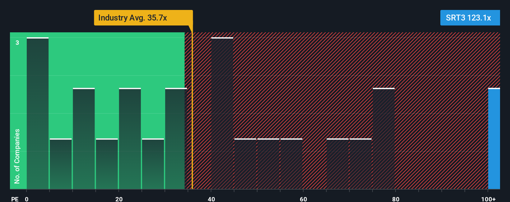 XTRA:SRT3 PE Ratio as at Oct 2025