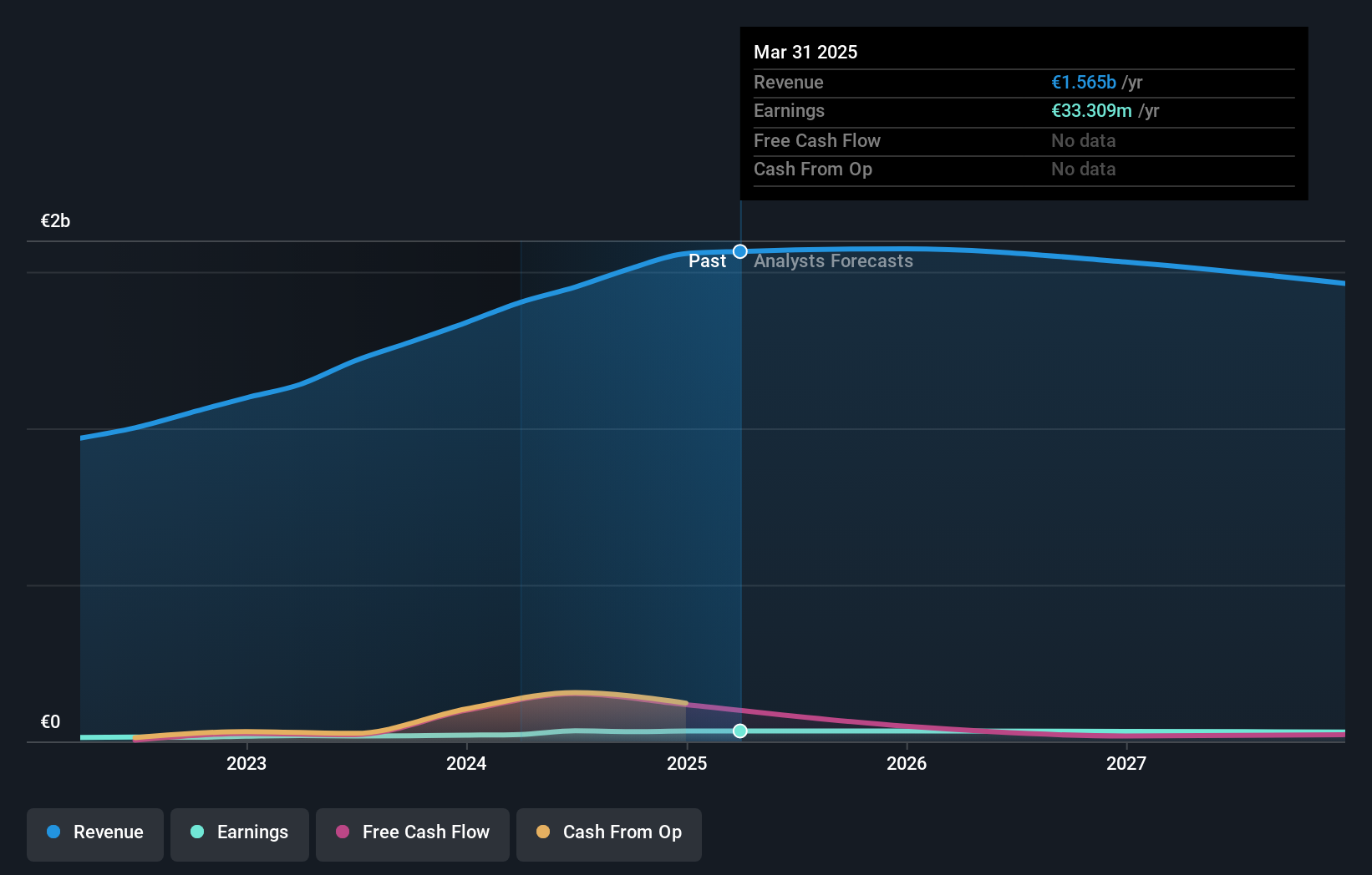 BME:GSJ Earnings and Revenue Growth as at Dec 2024