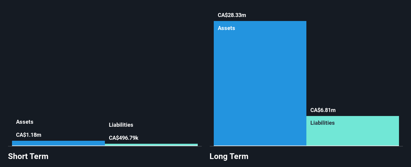 TSXV:LEM Financial Position Analysis as at Nov 2025