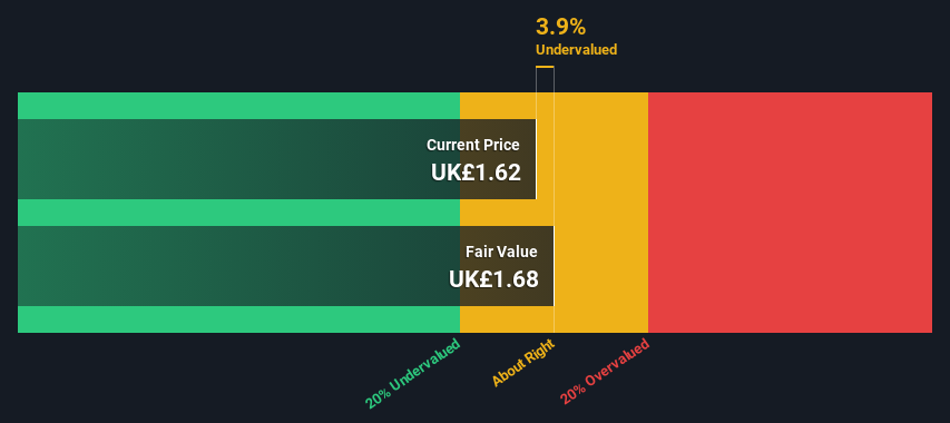 LSE:CCR Share price vs Value as at Oct 2024