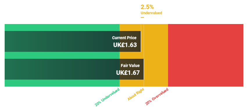 LSE:CCR Discounted Cash Flow as at Aug 2024