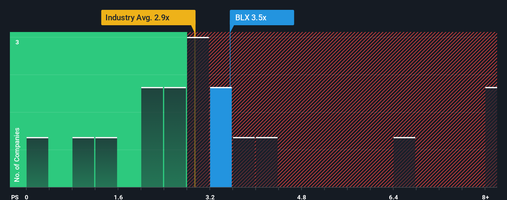 TSX:BLX PS Ratio as at Oct 2025