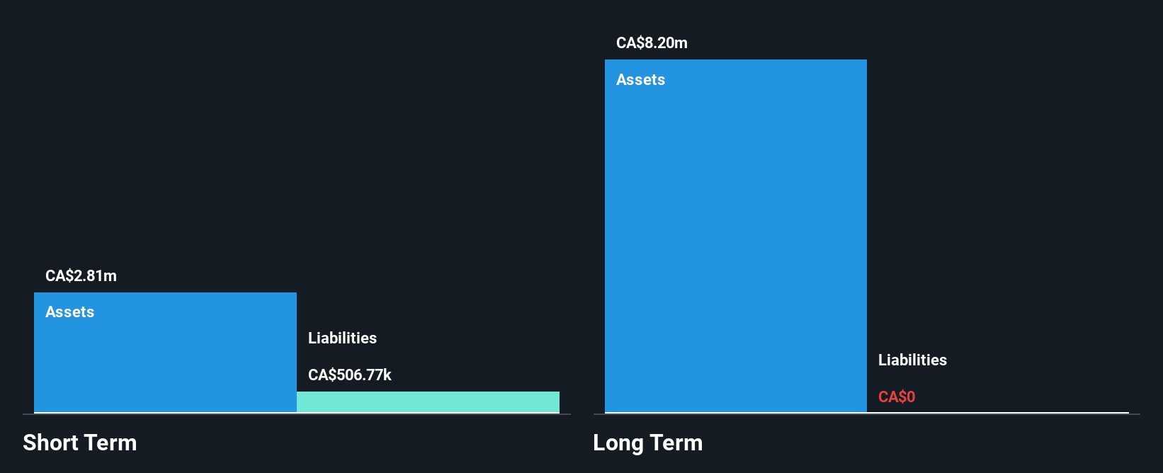 TSXV:NBR Financial Position Analysis as at Nov 2024