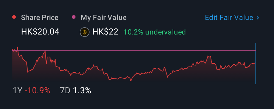 SEHK:836 1 Year Share Price vs Fair Value