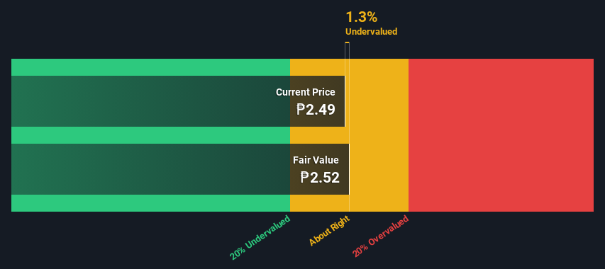 PSE:NIKL Share price vs Value as at Jan 2025