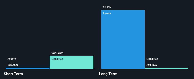 IBSE:METRO Financial Position Analysis as at May 2025