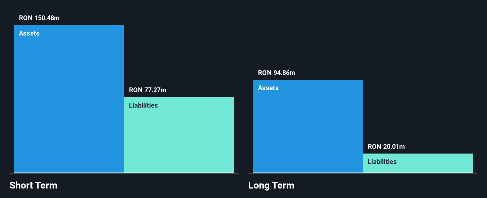 BVB:TBM Financial Position Analysis as at Aug 2025