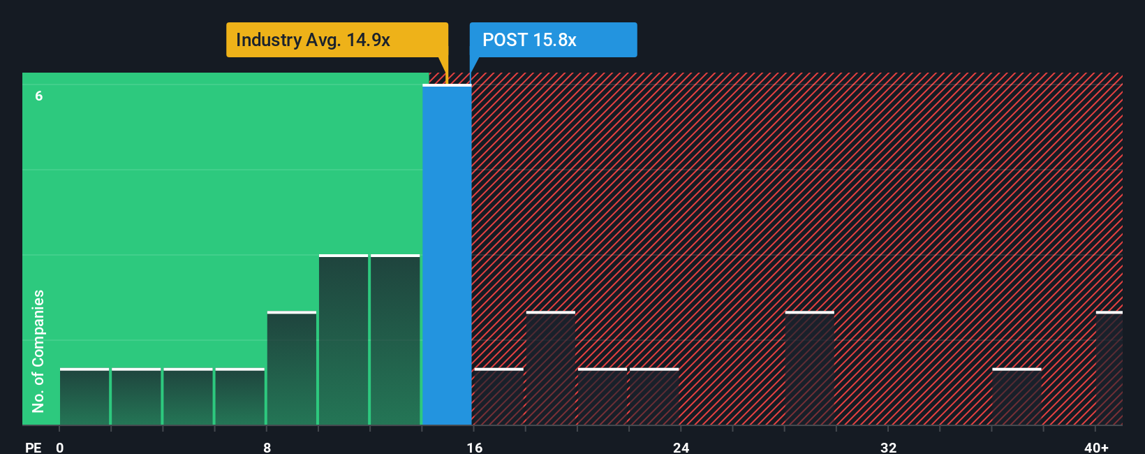 WBAG:POST PE Ratio as at Nov 2025