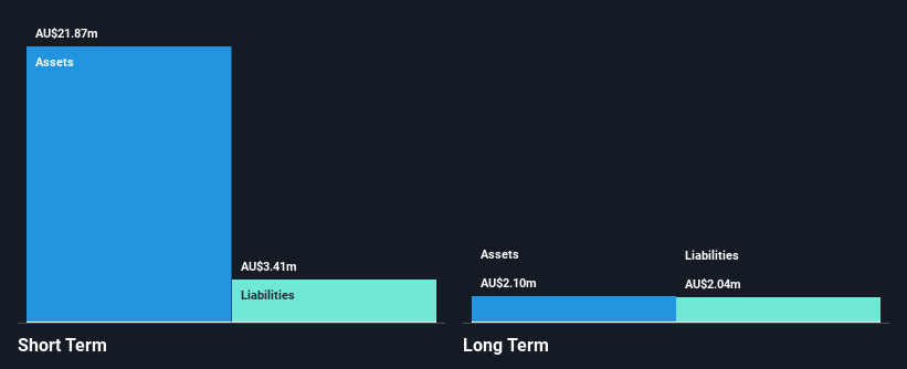 ASX:EMV Financial Position Analysis as at Feb 2025