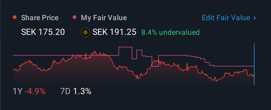 OM:PDX 1 Year Share Price vs Fair Value
