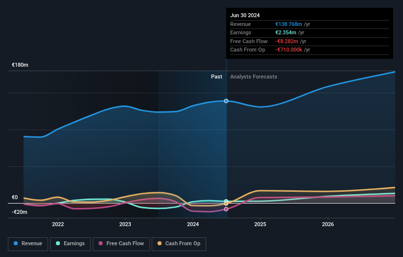 XTRA:LPK Earnings and Revenue Growth as at Oct 2024