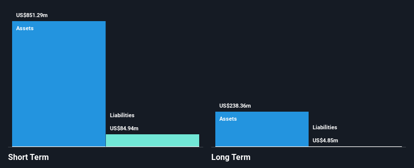 NYSE:TUYA Financial Position Analysis as at Oct 2024