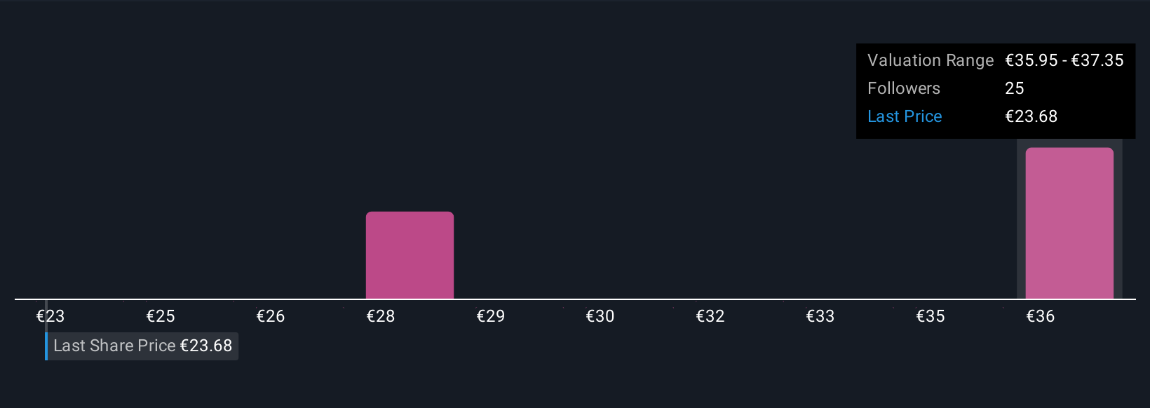 ENXTAM:FLOW Community Fair Values as at Nov 2025