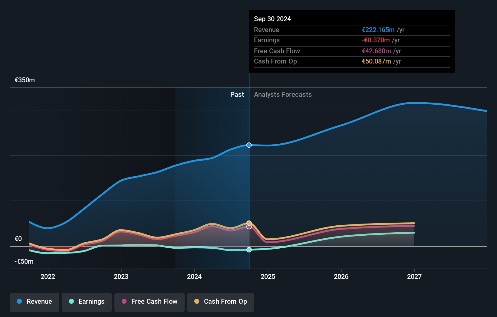 XTRA:BKHT Earnings and Revenue Growth as at Feb 2025