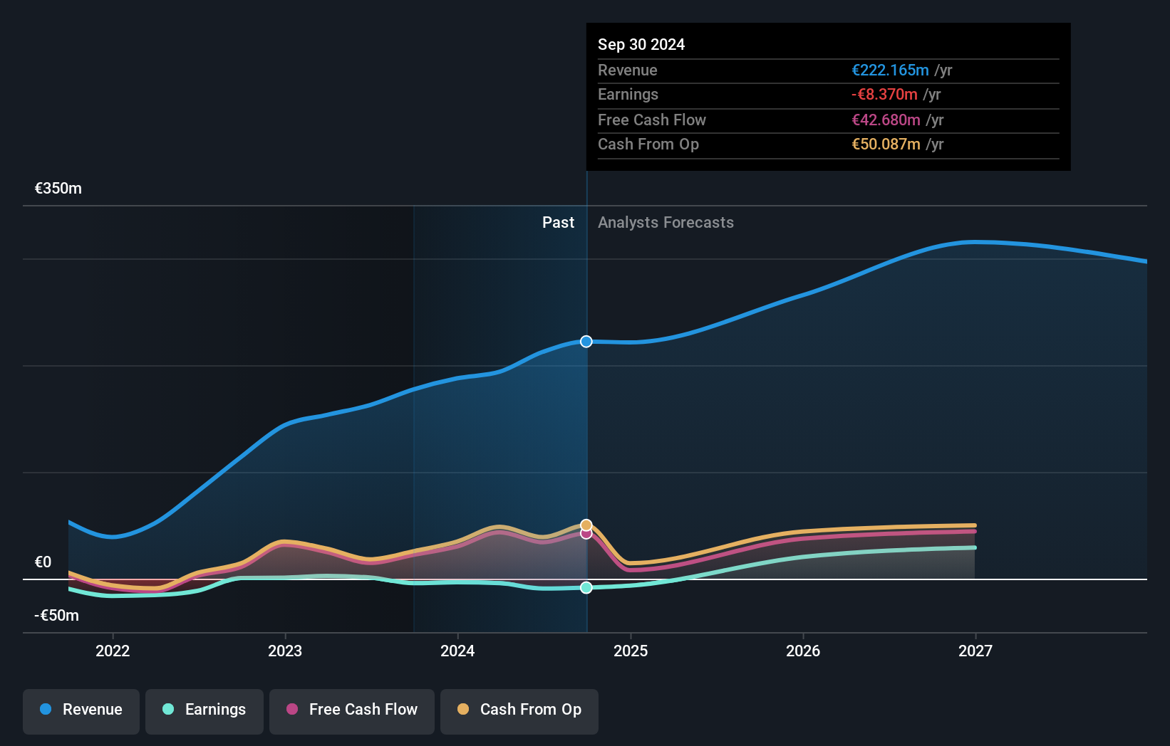 XTRA:BKHT Earnings and Revenue Growth as at Jul 2024