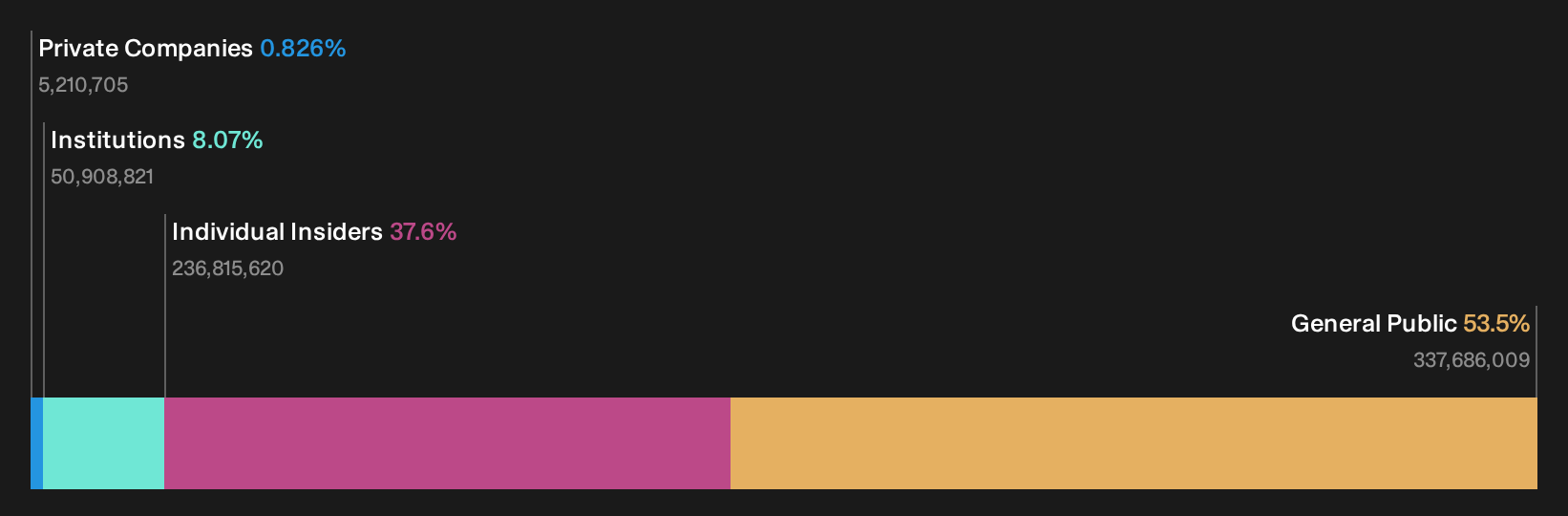 SZSE:300806 Ownership Breakdown as at Oct 2026