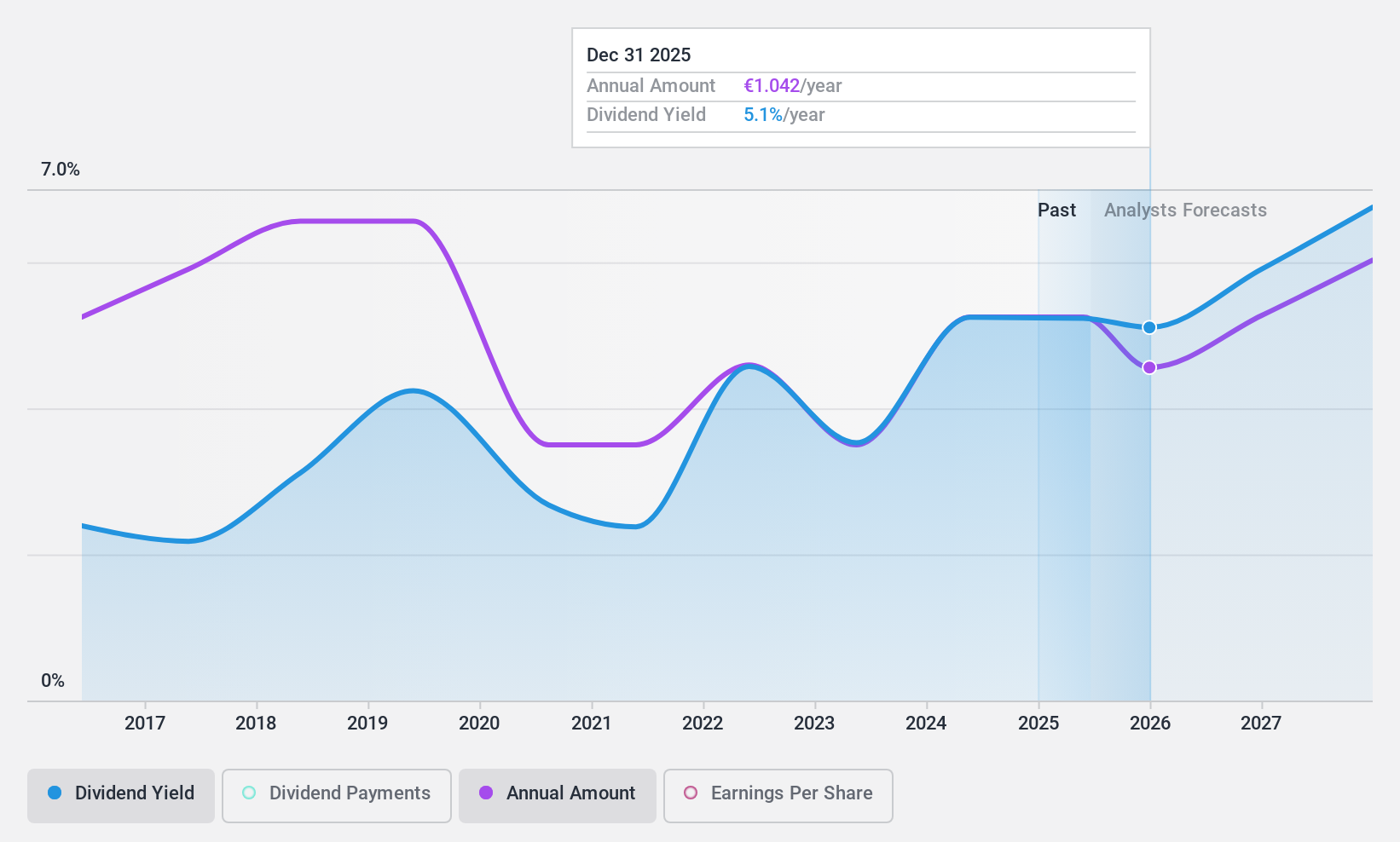 XTRA:INH Dividend History as at Apr 2025