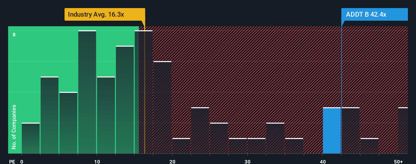 OM:ADDT B PE Ratio as at Nov 2025