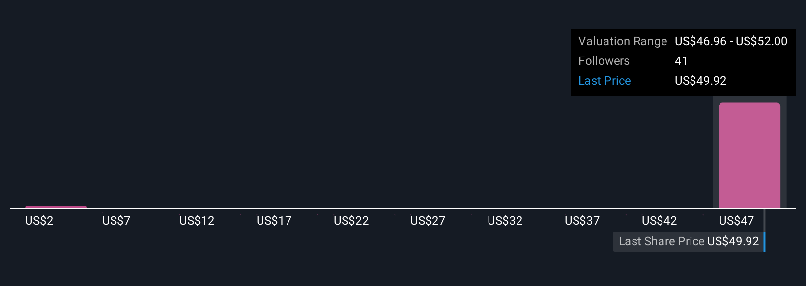 ARQQ Community Fair Values as at Oct 2025