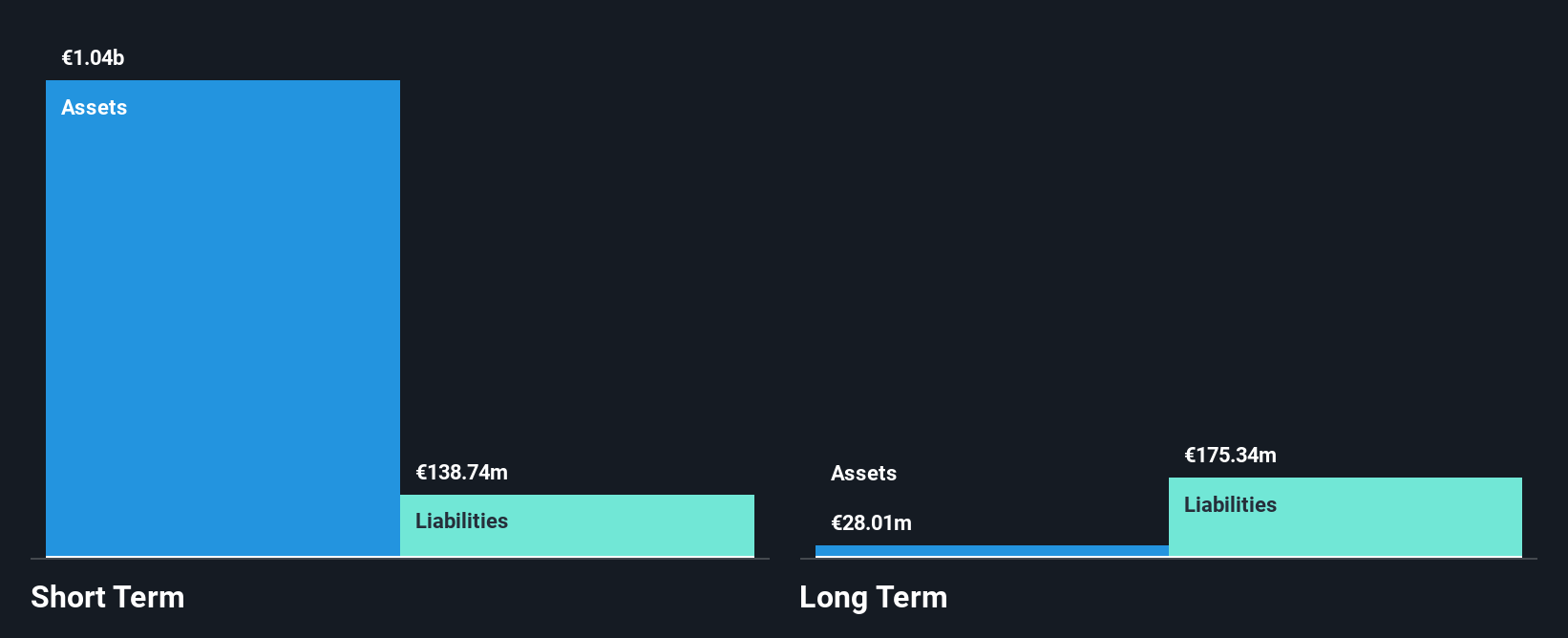 LSE:CRN Financial Position Analysis as at Oct 2024