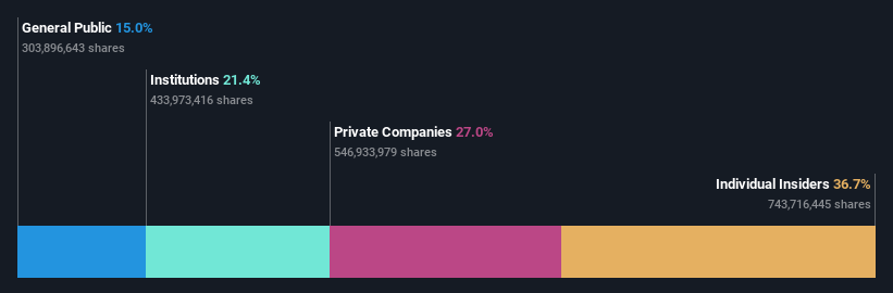 PSE:ICT Ownership Breakdown as at Oct 2024