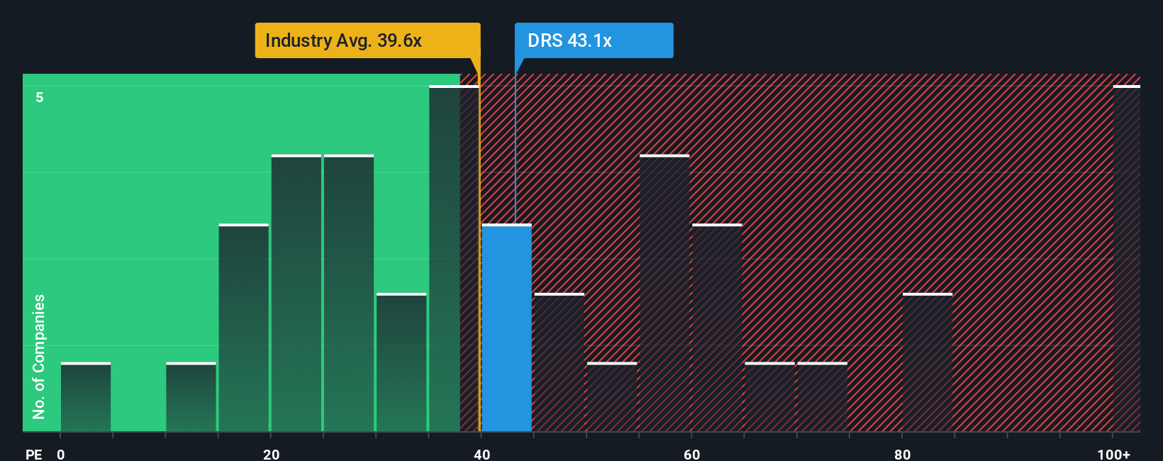NasdaqGS:DRS PE Ratio as at Oct 2025