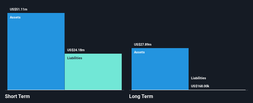 NasdaqGM:SERA Financial Position Analysis as at Feb 2025