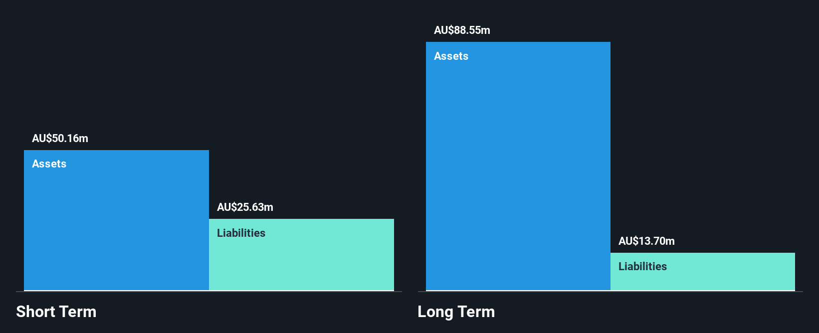 ASX:VYS Financial Position Analysis as at Dec 2025