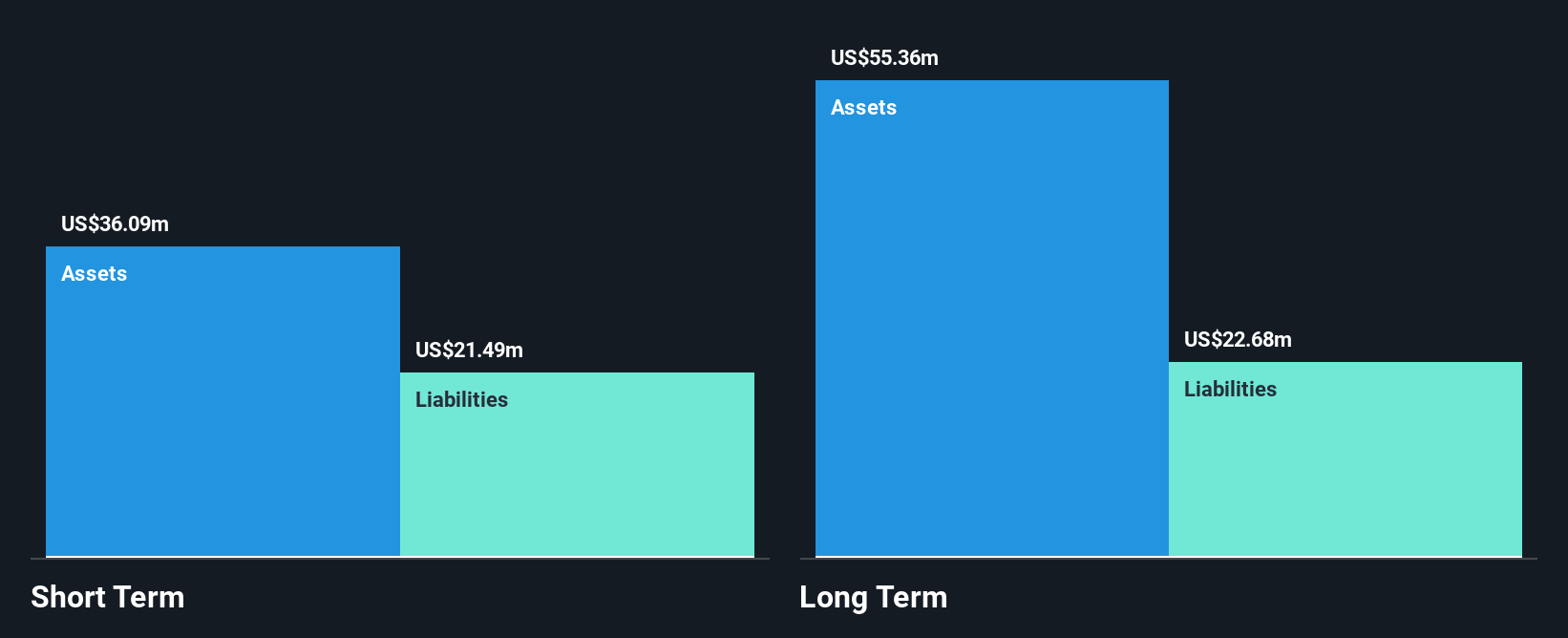 ASX:DUG Financial Position Analysis as at Nov 2025