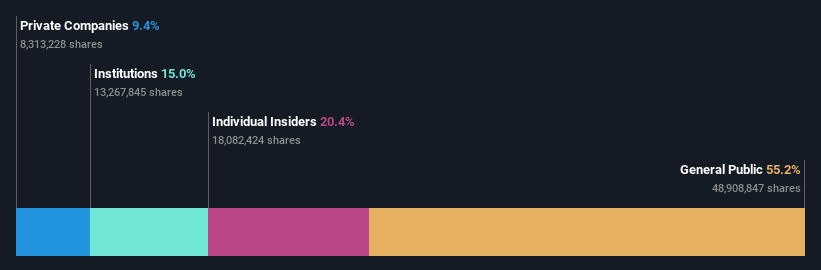 SHSE:688167 Ownership Breakdown as at Jan 2025