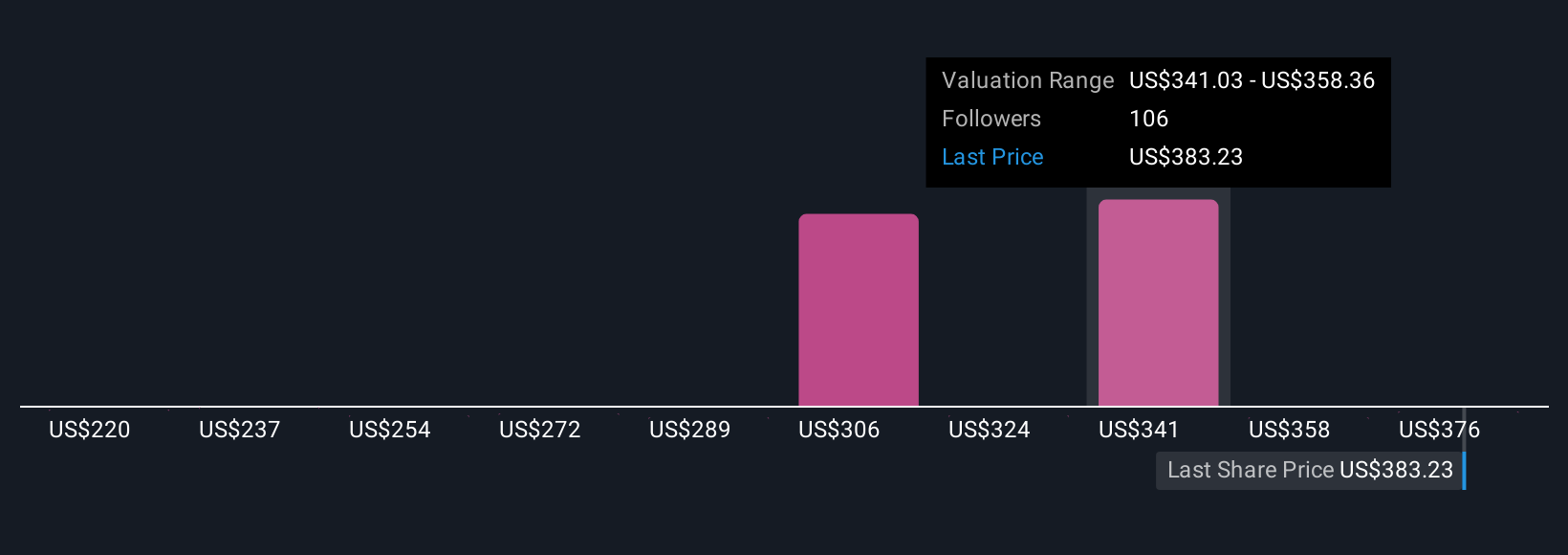 CEG Community Fair Values as at Oct 2025