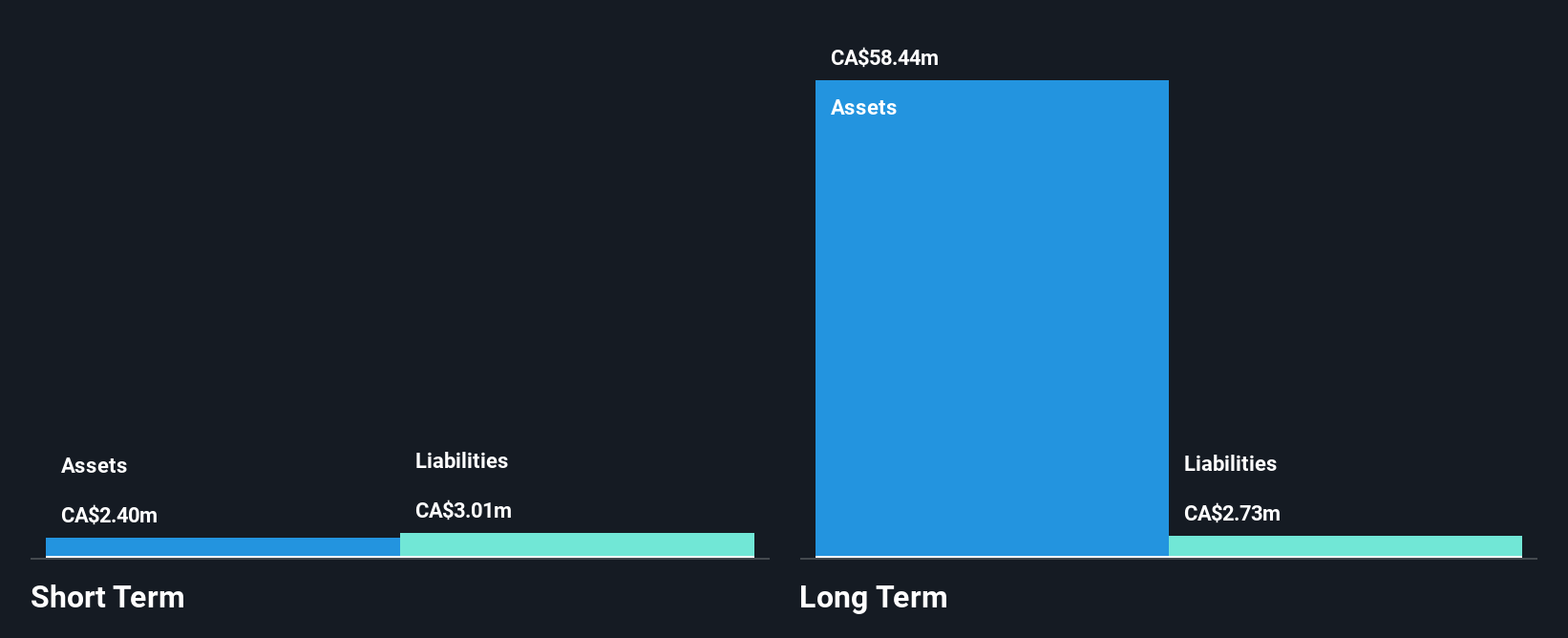 TSXV:LITH Financial Position Analysis as at Jun 2025