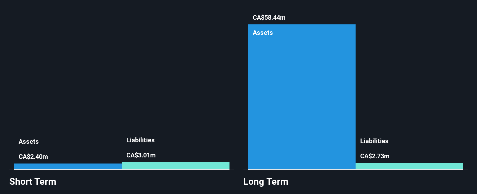 TSXV:LITH Financial Position Analysis as at Nov 2024