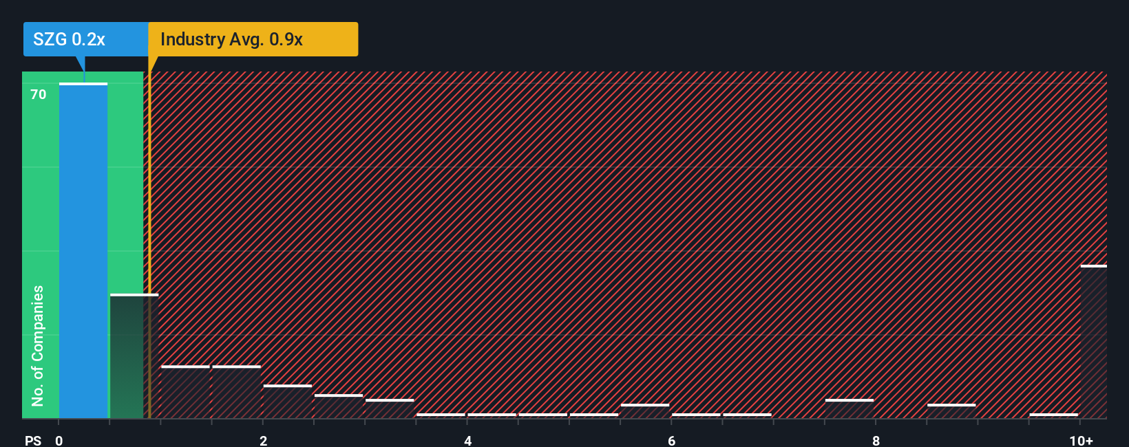 XTRA:SZG PS Ratio as at Dec 2025