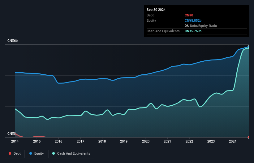 SZSE:002106 Debt to Equity as at Dec 2024