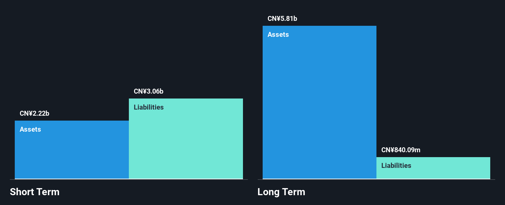 SEHK:1432 Financial Position Analysis as at Dec 2025