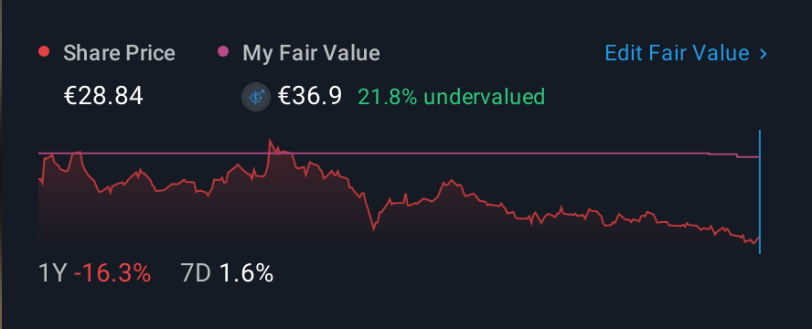 HLSE:HUH1V 1 Year Share Price vs Fair Value