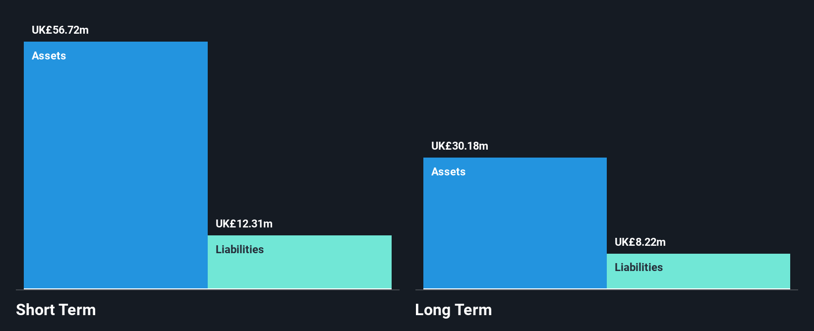 AIM:OMG Financial Position Analysis as at Dec 2025