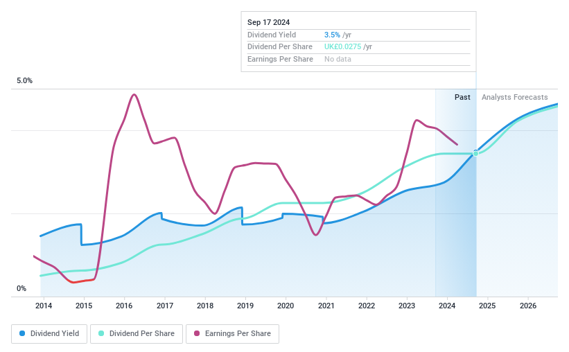 AIM:OMG Dividend History as at Oct 2024